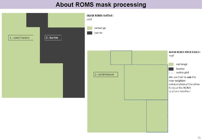 About ROMS mask processing 21 