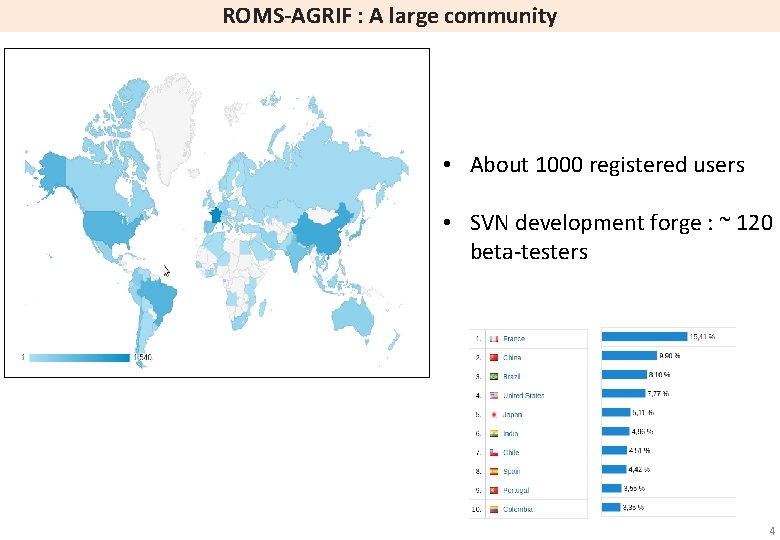 ROMS-AGRIF : A large community • About 1000 registered users • SVN development forge