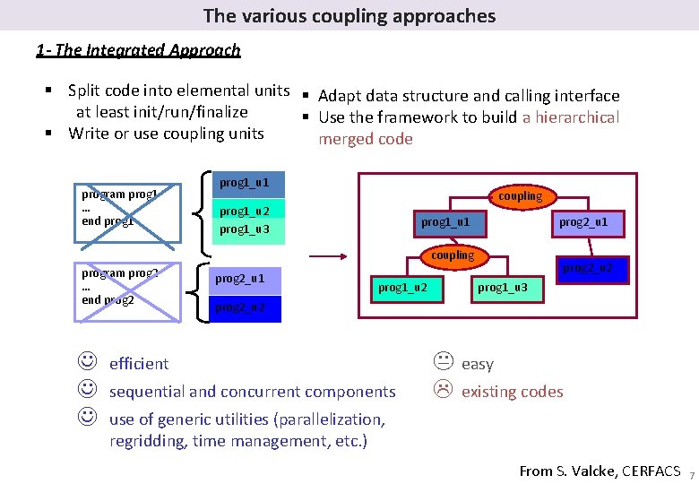 The various coupling approaches 1 - The Integrated Approach § Split code into elemental