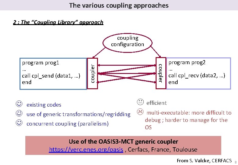 The various coupling approaches 2 : The “Coupling Library” approach J J J existing
