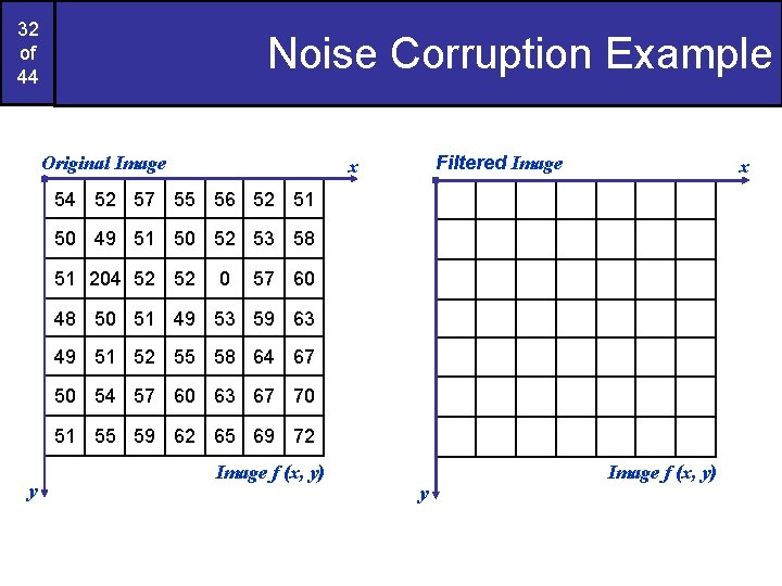 32 of 44 Noise Corruption Example Original Image Filtered Image x x 54 52 32 of 44 Noise Corruption Example Original Image Filtered Image x x 54 52