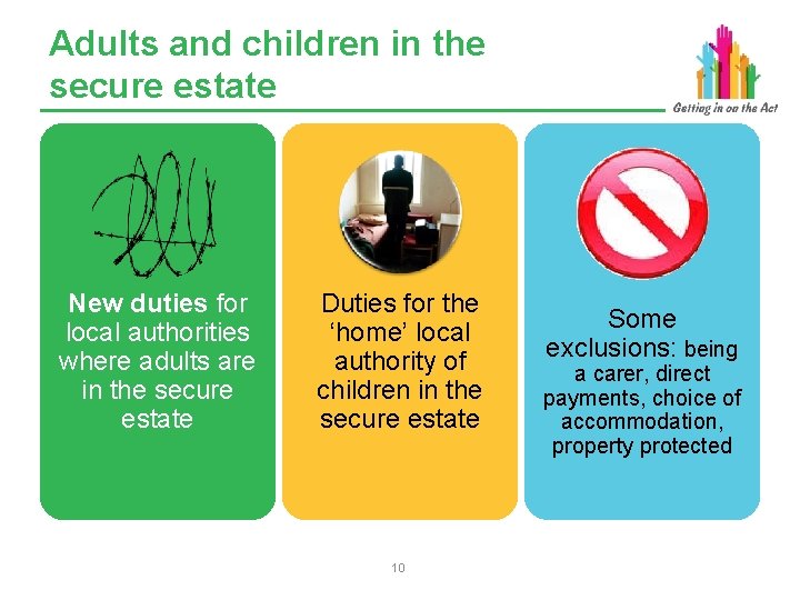 Adults and children in the secure estate New duties for local authorities where adults
