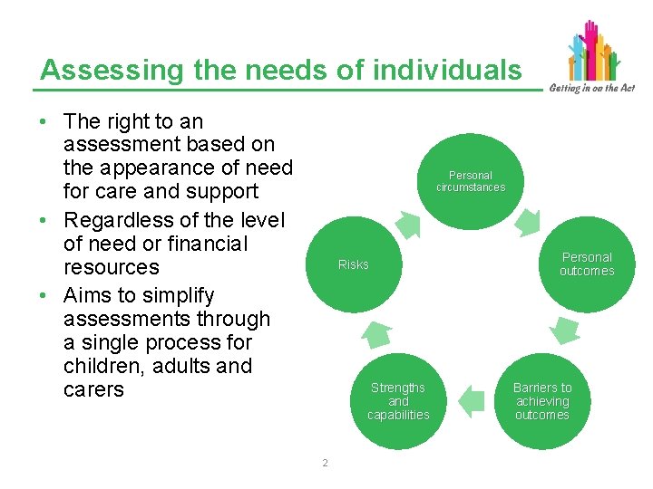 Assessing the needs of individuals • The right to an assessment based on the
