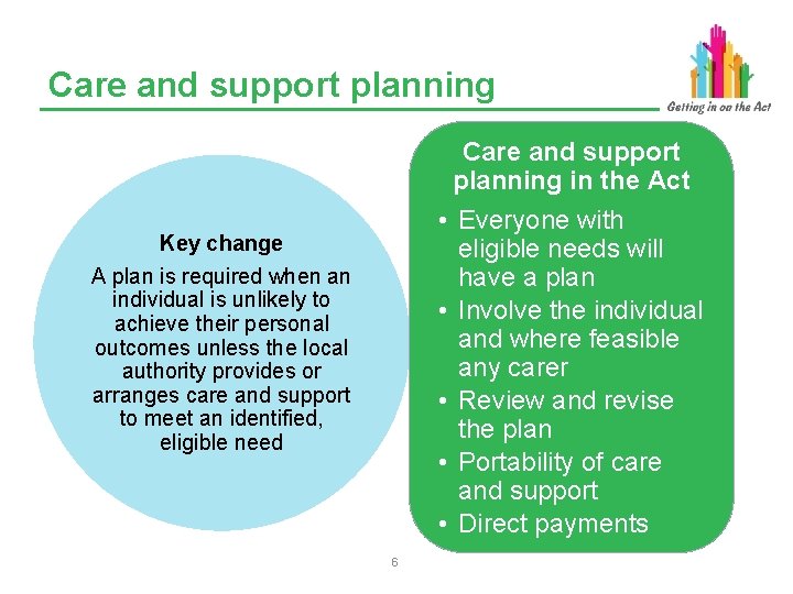 Care and support planning in the Act • Everyone with eligible needs will have