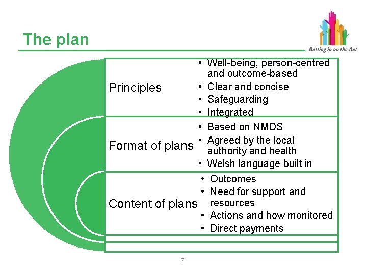 The plan • Well-being, person-centred and outcome-based • Clear and concise Principles • Safeguarding