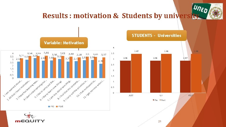 Results : motivation & Students by university STUDENTS - Universities Variable: Motivation 4 3. Results : motivation & Students by university STUDENTS - Universities Variable: Motivation 4 3.