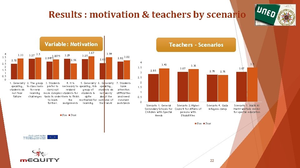 Results : motivation & teachers by scenario Variable: Motivation 4 3. 5 3 2. Results : motivation & teachers by scenario Variable: Motivation 4 3. 5 3 2.