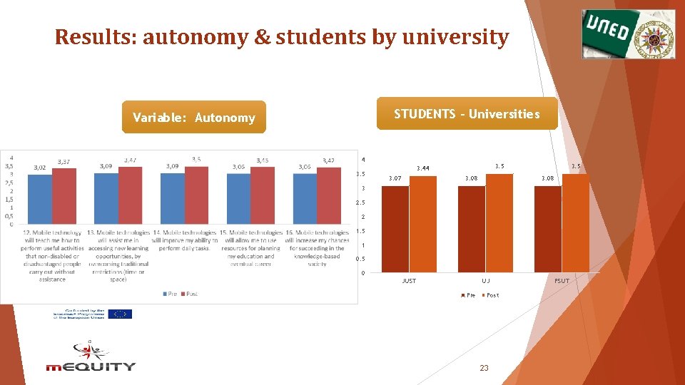 Results: autonomy & students by university STUDENTS - Universities Variable: Autonomy 4 3. 5 Results: autonomy & students by university STUDENTS - Universities Variable: Autonomy 4 3. 5