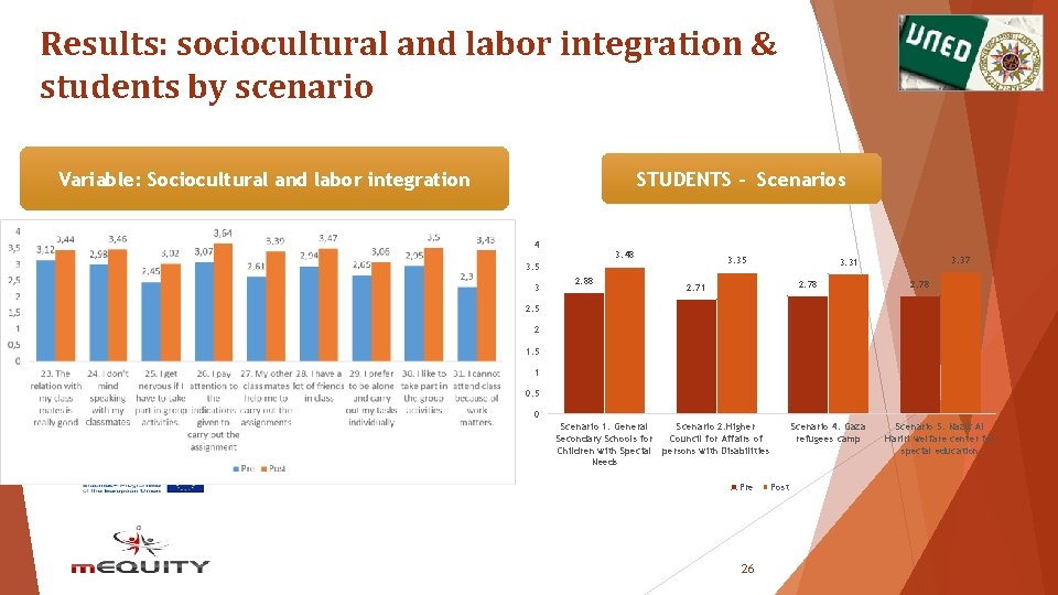 Results: sociocultural and labor integration & students by scenario STUDENTS - Scenarios Variable: Sociocultural Results: sociocultural and labor integration & students by scenario STUDENTS - Scenarios Variable: Sociocultural