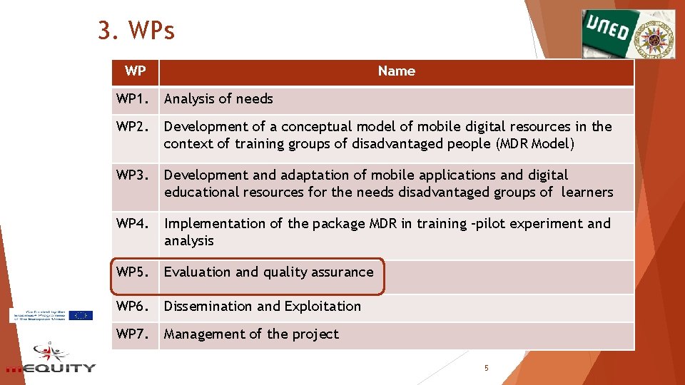 3. WPs WP Name WP 1. Analysis of needs WP 2. Development of a 3. WPs WP Name WP 1. Analysis of needs WP 2. Development of a