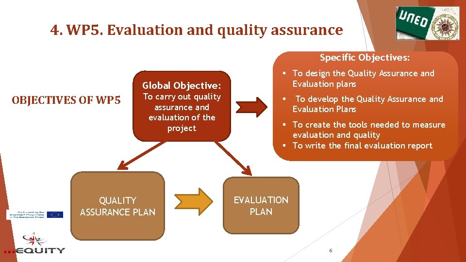 4. WP 5. Evaluation and quality assurance Specific Objectives: Global Objective: OBJECTIVES OF WP 4. WP 5. Evaluation and quality assurance Specific Objectives: Global Objective: OBJECTIVES OF WP