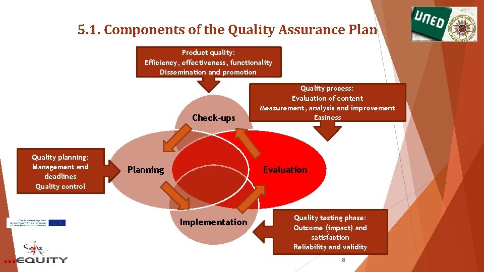 5. 1. Components of the Quality Assurance Plan Product quality: Efficiency, effectiveness, functionality Dissemination 5. 1. Components of the Quality Assurance Plan Product quality: Efficiency, effectiveness, functionality Dissemination