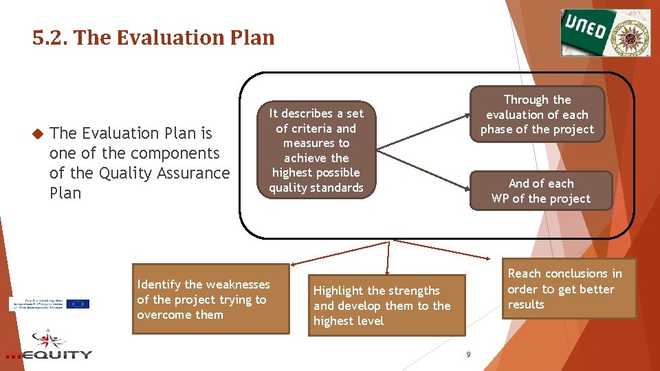 5. 2. The Evaluation Plan is one of the components of the Quality Assurance 5. 2. The Evaluation Plan is one of the components of the Quality Assurance
