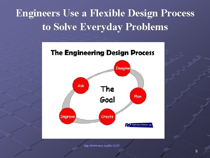 Engineers Use a Flexible Design Process to Solve Everyday Problems http: //www. mos. org/doc/1559 Engineers Use a Flexible Design Process to Solve Everyday Problems http: //www. mos. org/doc/1559