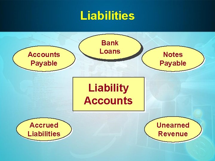 Liabilities Accounts Payable Bank Loans Notes Payable Liability Accounts Accrued Liabilities Unearned Revenue 
