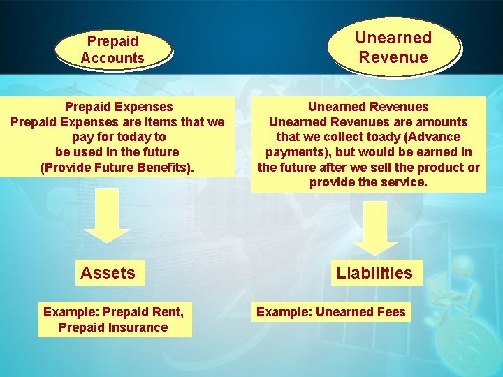 Prepaid Accounts Prepaid Expenses are items that we pay for today to be used