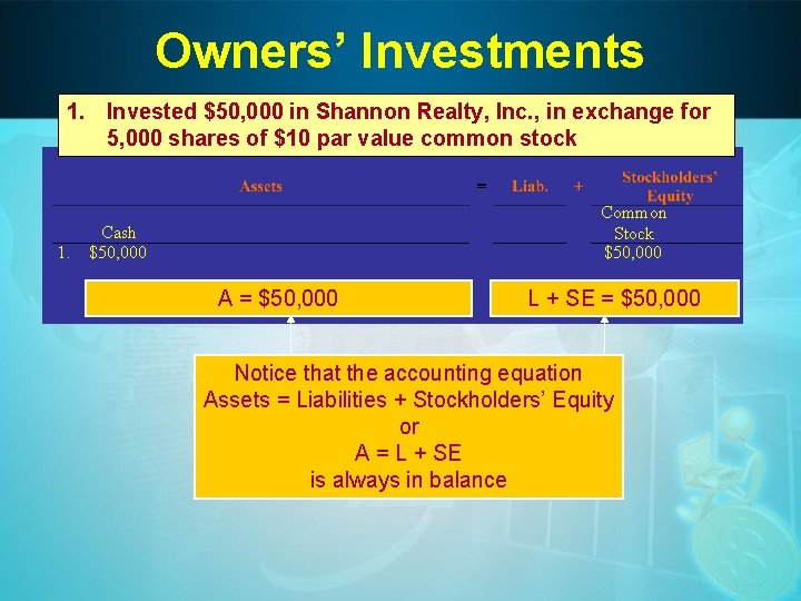 Owners’ Investments 1. Invested $50, 000 in Shannon Realty, Inc. , in exchange for