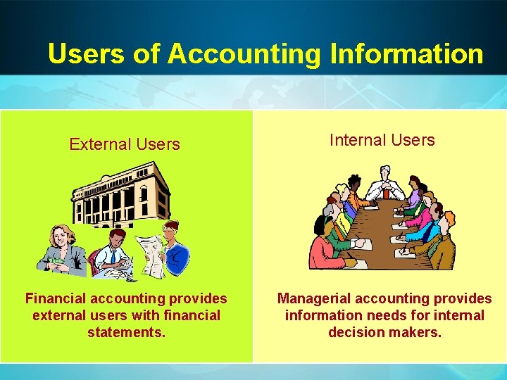 Users of Accounting Information External Users Internal Users Financial accounting provides external users with