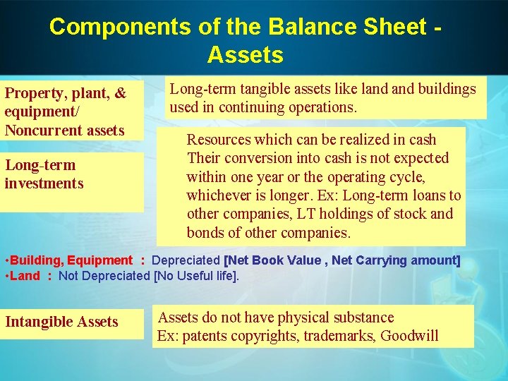 Components of the Balance Sheet Assets Property, plant, & equipment/ Noncurrent assets Long-term investments