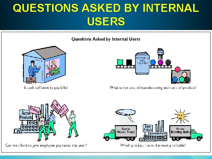 QUESTIONS ASKED BY INTERNAL USERS 