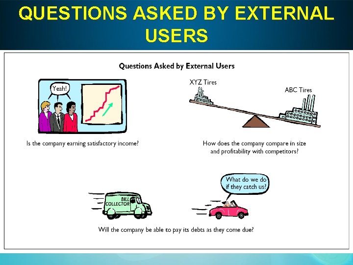 QUESTIONS ASKED BY EXTERNAL USERS 