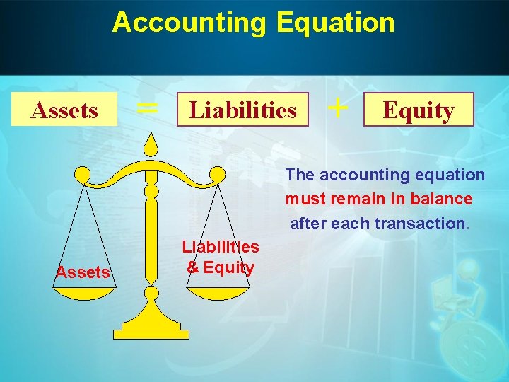 Accounting Equation Assets = Liabilities + Equity The accounting equation must remain in balance