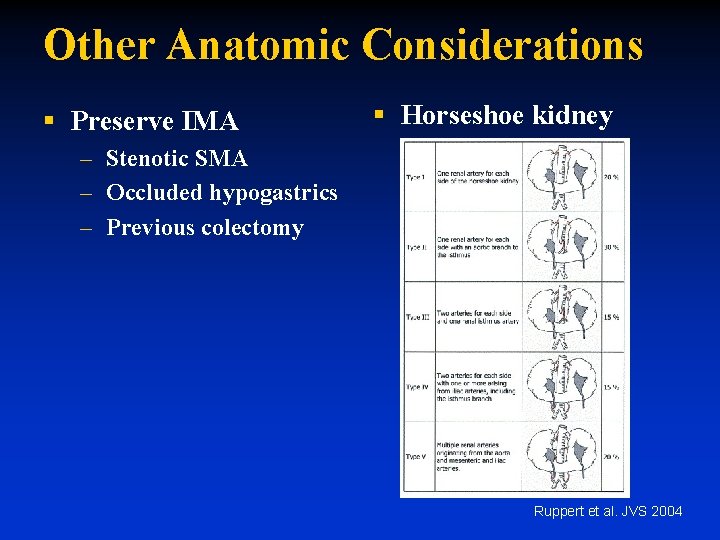 Other Anatomic Considerations § Preserve IMA § Horseshoe kidney – Stenotic SMA – Occluded