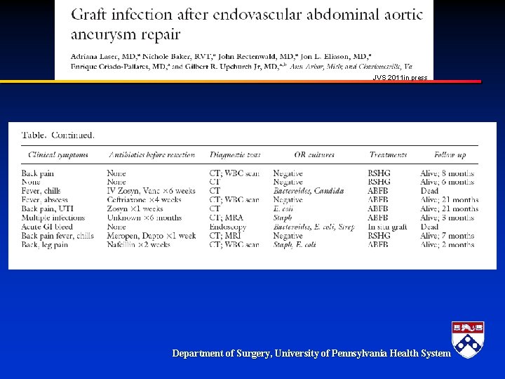 JVS 2011 in press Department of Surgery, University of Pennsylvania Health System 