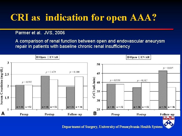 CRI as indication for open AAA? Parmer et al. JVS, 2006 A comparison of