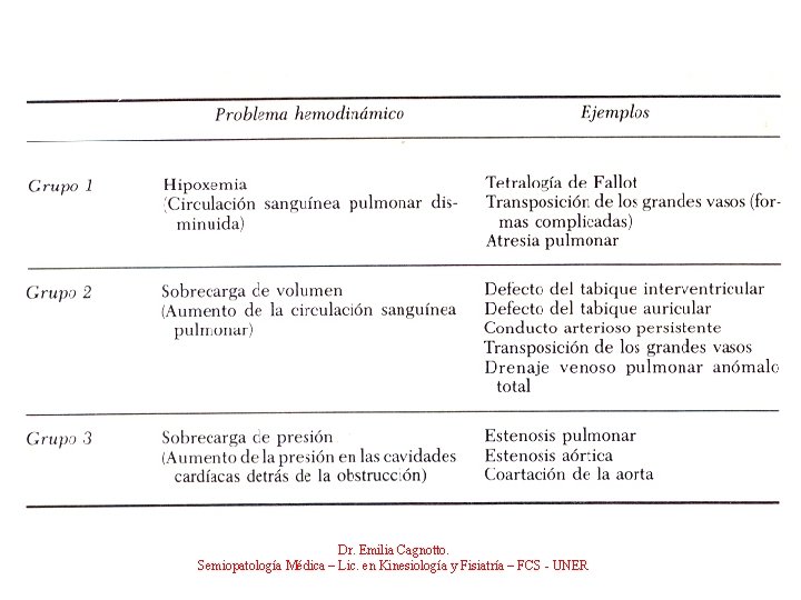 Dr. Emilia Cagnotto. Semiopatología Médica – Lic. en Kinesiología y Fisiatría – FCS -