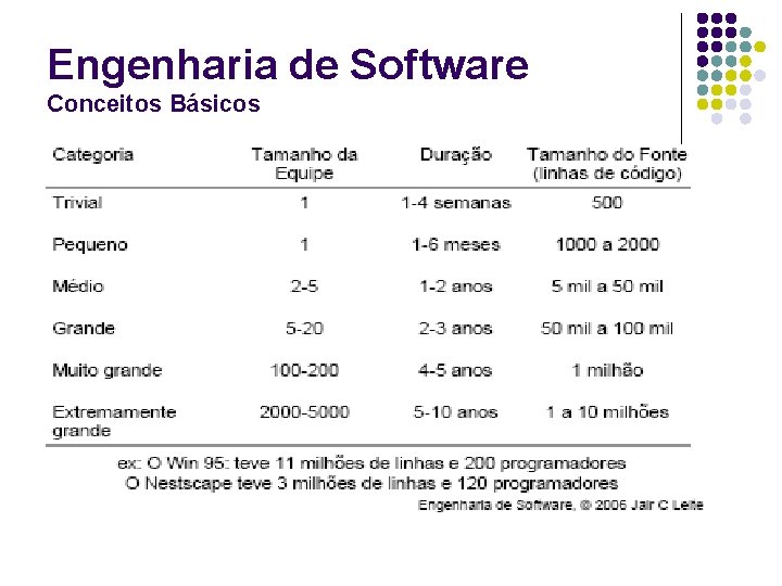 Engenharia de Software Conceitos Básicos 