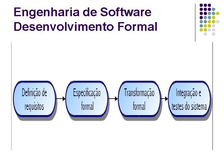 Engenharia de Software Desenvolvimento Formal 