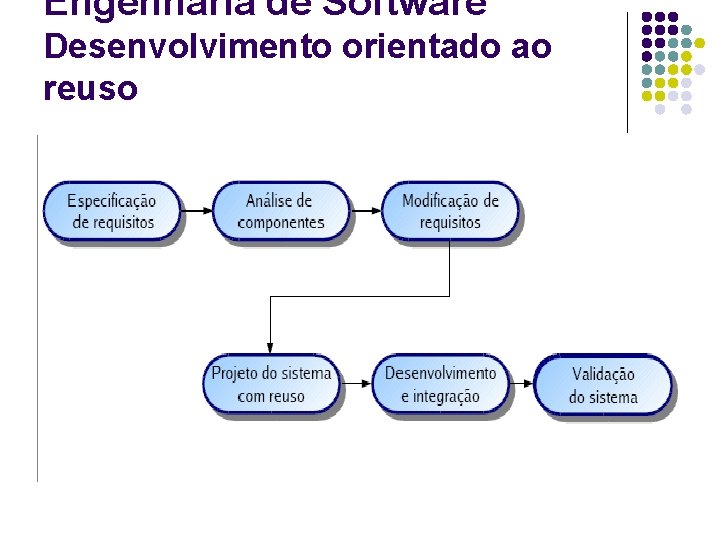 Engenharia de Software Desenvolvimento orientado ao reuso 