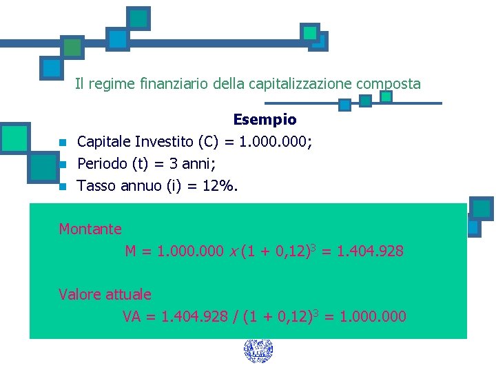 Il regime finanziario della capitalizzazione composta n n n Esempio Capitale Investito (C) =