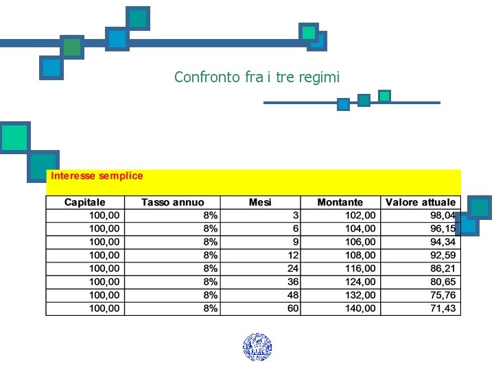 Confronto fra i tre regimi 