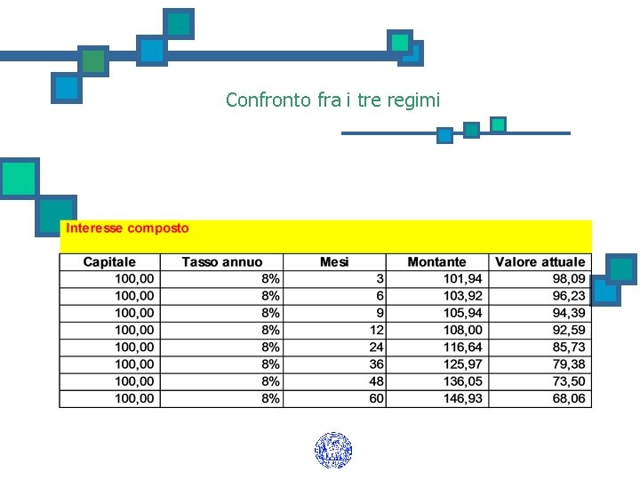 Confronto fra i tre regimi 