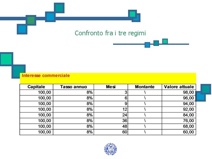 Confronto fra i tre regimi 