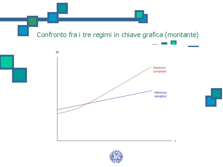 Confronto fra i tre regimi in chiave grafica (montante) 