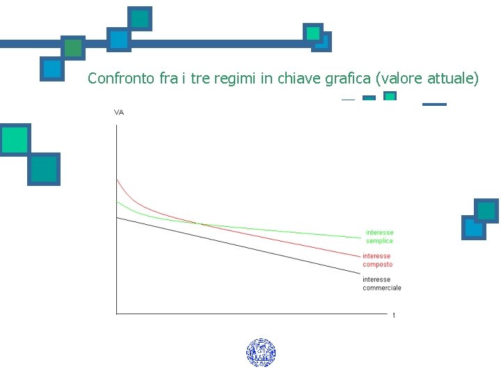 Confronto fra i tre regimi in chiave grafica (valore attuale) 