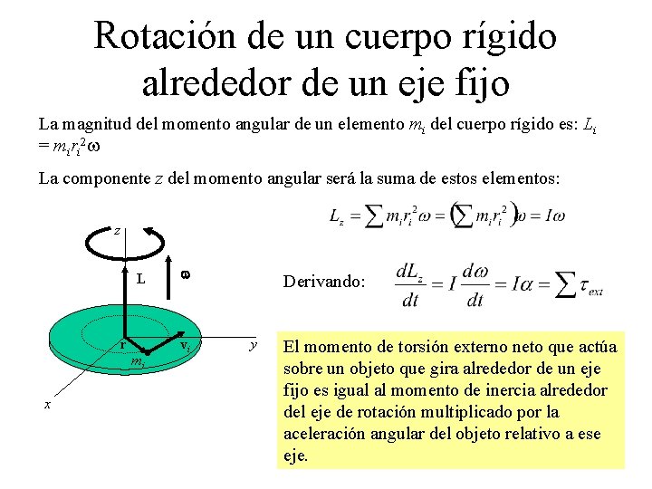 Rotación de un cuerpo rígido alrededor de un eje fijo La magnitud del momento