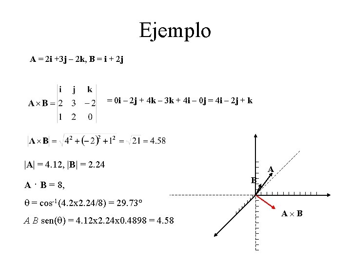 Ejemplo A = 2 i +3 j – 2 k, B = i +
