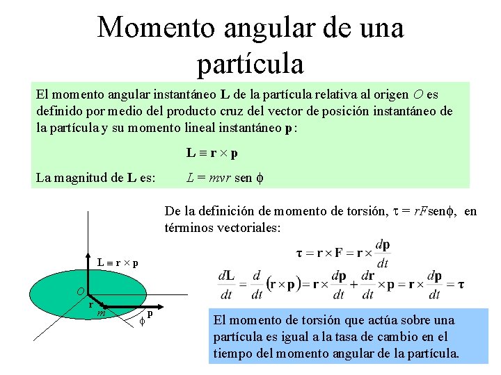 Momento angular de una partícula El momento angular instantáneo L de la partícula relativa