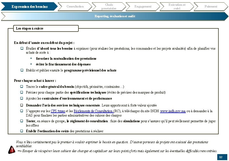 Expression des besoins Choix prestataire Consultation Engagement Exécution et suivi Paiement Reporting, évaluation et