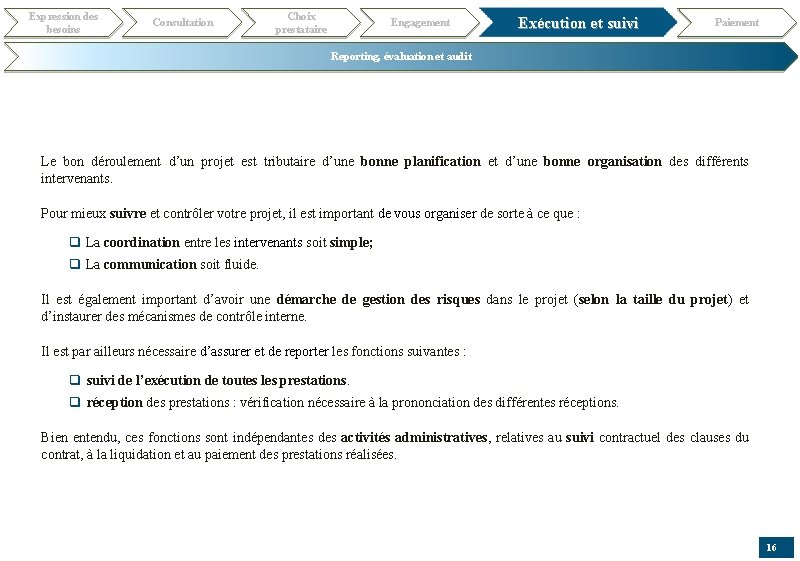 Expression des besoins Consultation Choix prestataire Engagement Exécution et suivi Paiement Reporting, évaluation et