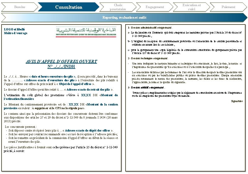 Consultation Besoins Choix prestataire Engagement Exécution et suivi Paiement Reporting, évaluation et audit LOGO