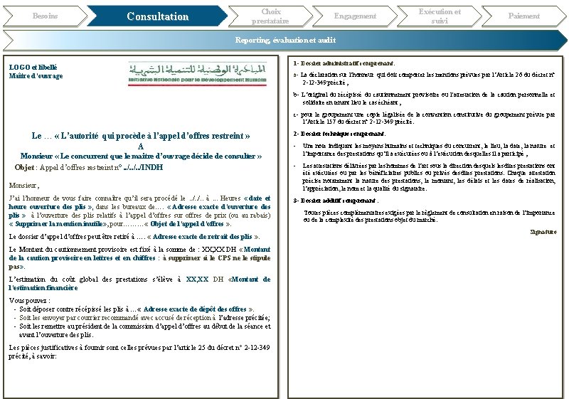 Besoins Choix prestataire Consultation Engagement Exécution et suivi Paiement Reporting, évaluation et audit LOGO