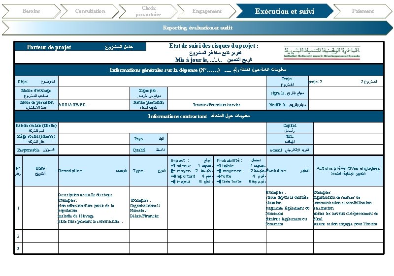 Besoins Choix prestataire Consultation Exécution et suivi Engagement Paiement Reporting, évaluation et audit Etat