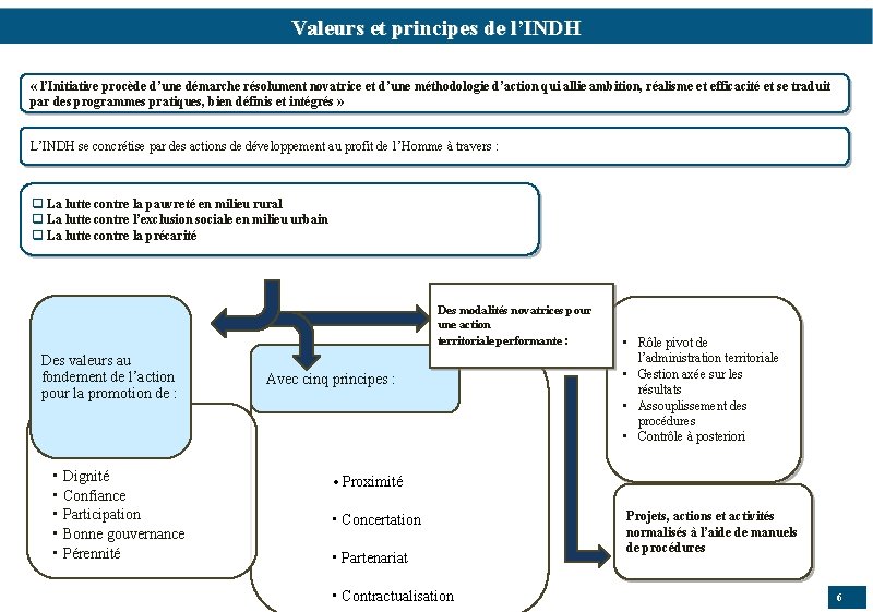 Valeurs et principes de l’INDH « l’Initiative procède d’une démarche résolument novatrice et d’une