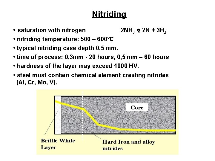 Nitriding • saturation with nitrogen 2 NH 3 2 N + 3 H 2