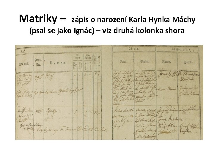 Matriky – zápis o narození Karla Hynka Máchy (psal se jako Ignác) – viz